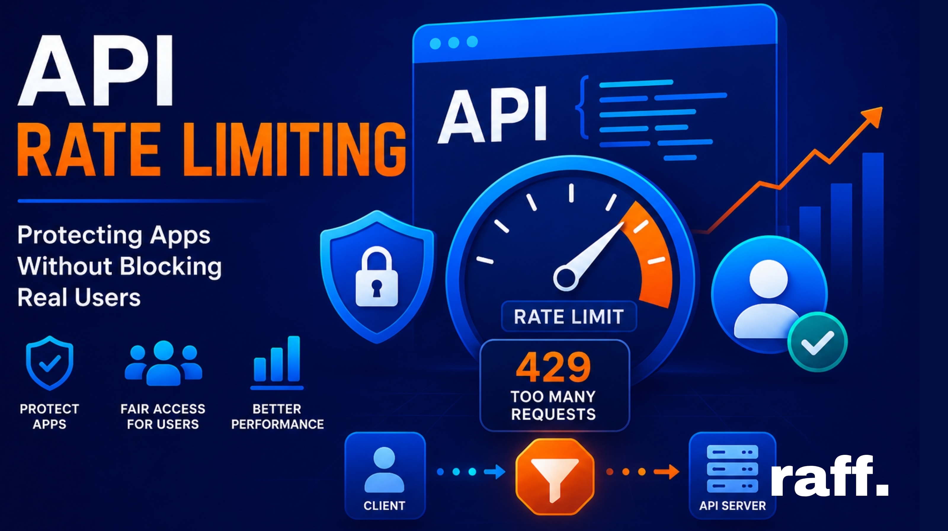 API Rate Limiting Explained: Protecting Apps Without Blocking Real Users