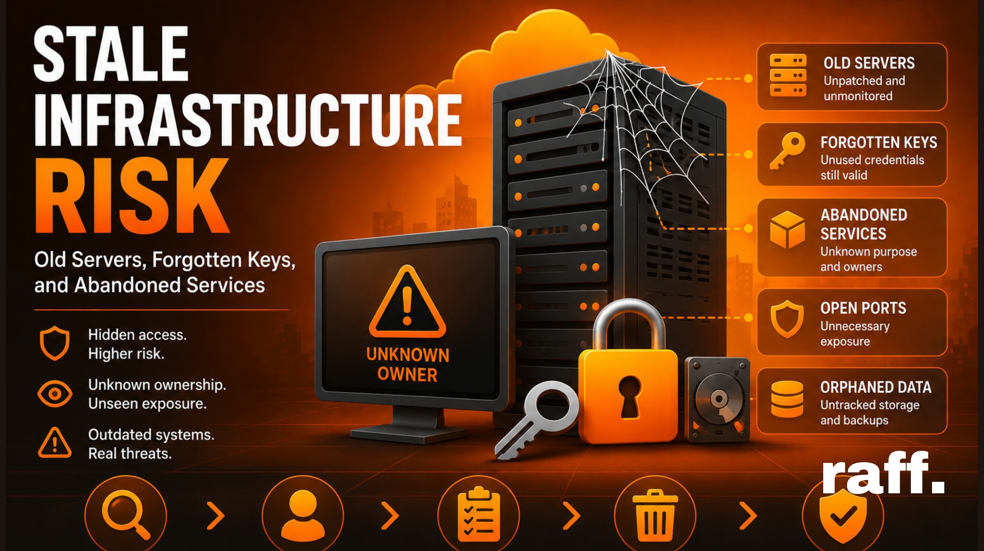 Stale Infrastructure Risk: Old Servers, Forgotten Keys, and Abandoned Services