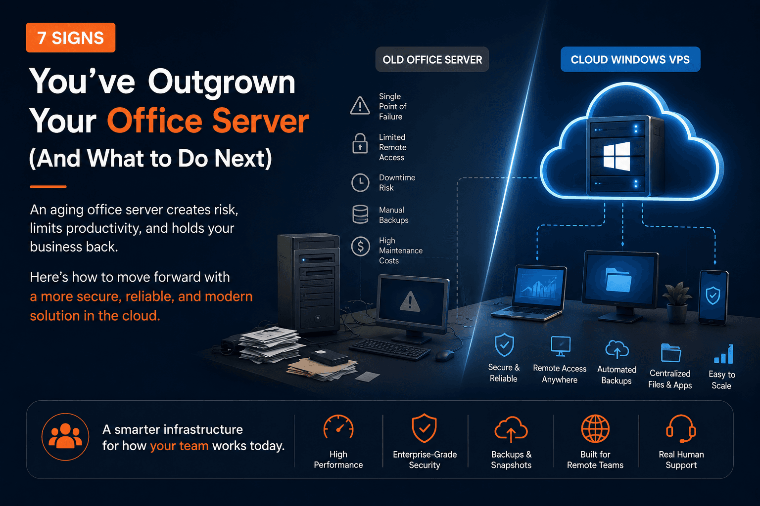 Windows Server guide image showing seven warning signs