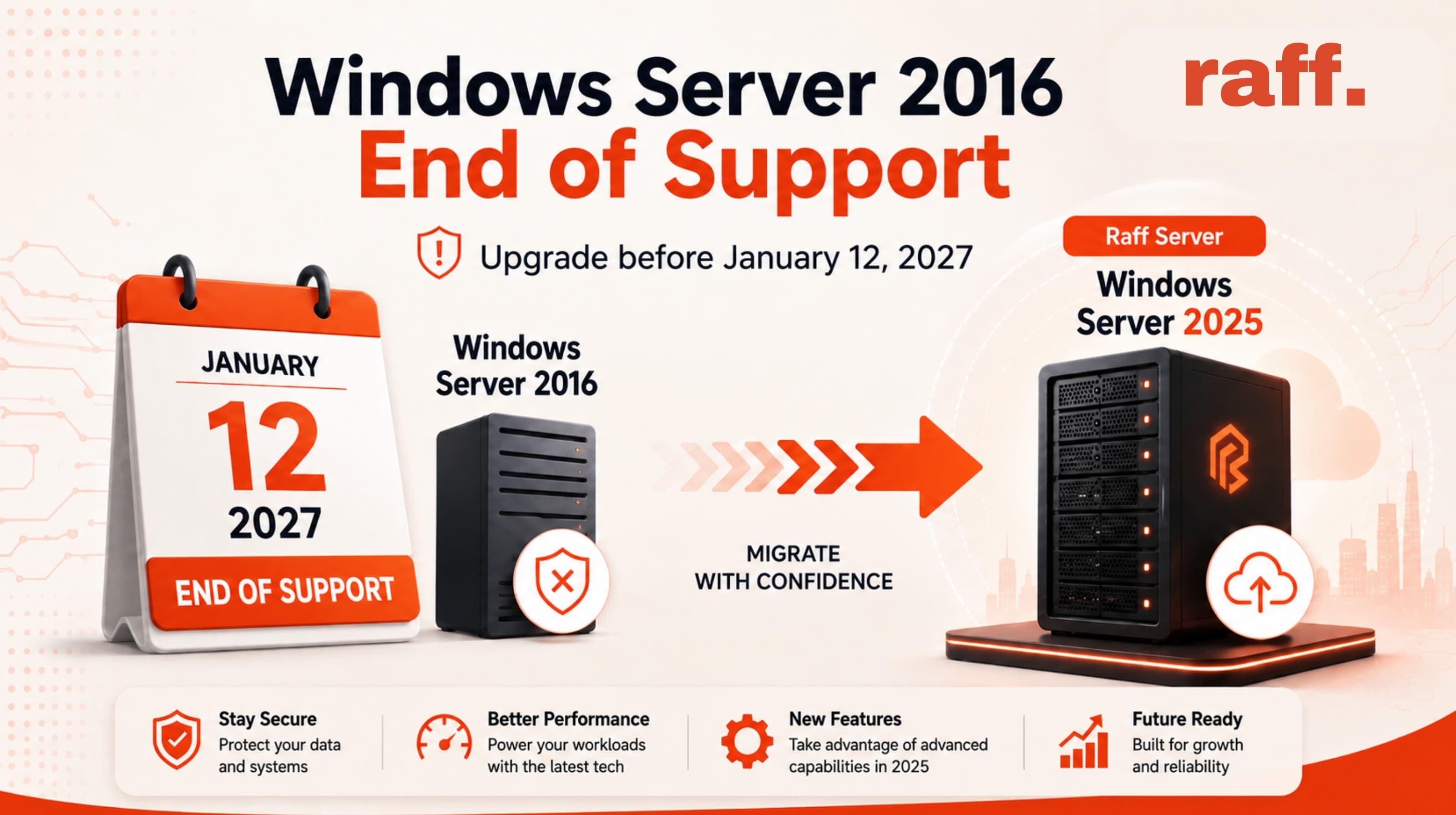 Calendar showing January 12, 2027 Windows Server 2016 end-of-support deadline with arrow pointing to a Server 2025 upgrade on Raff.
