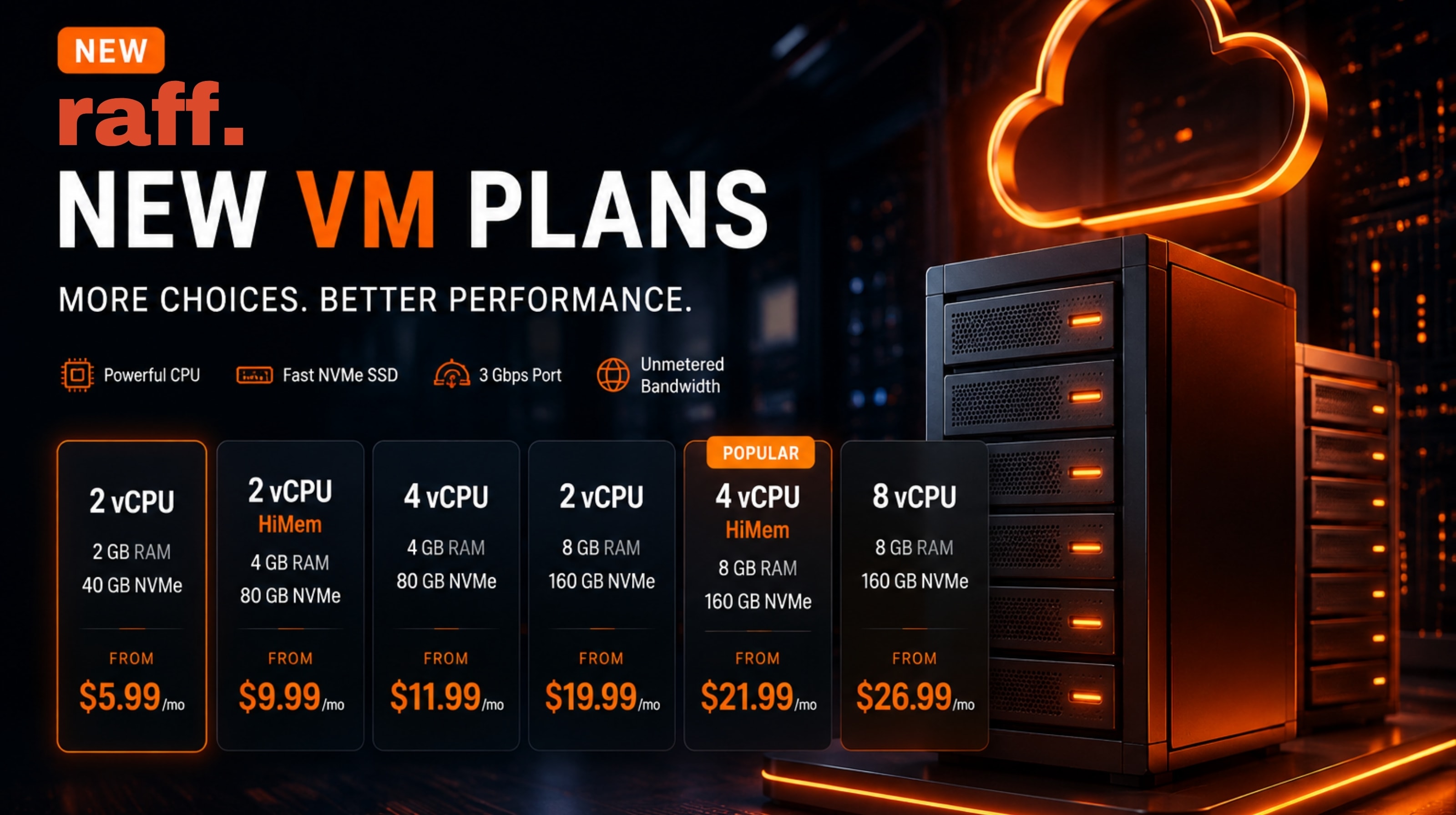 Raff General Purpose VM Plans Explained: New Sizes